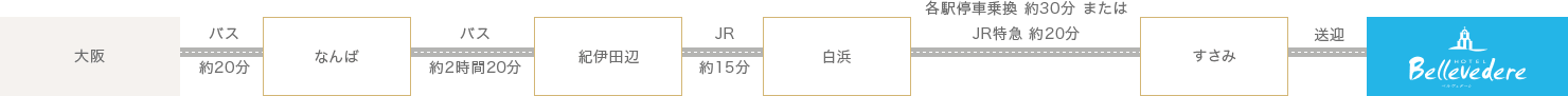 高速バスをご利用の場合