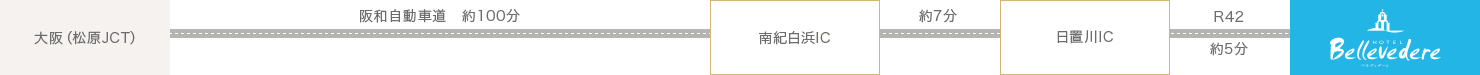 車をご利用の場合