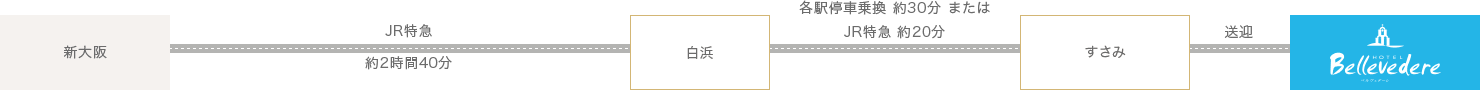 電車をご利用の場合